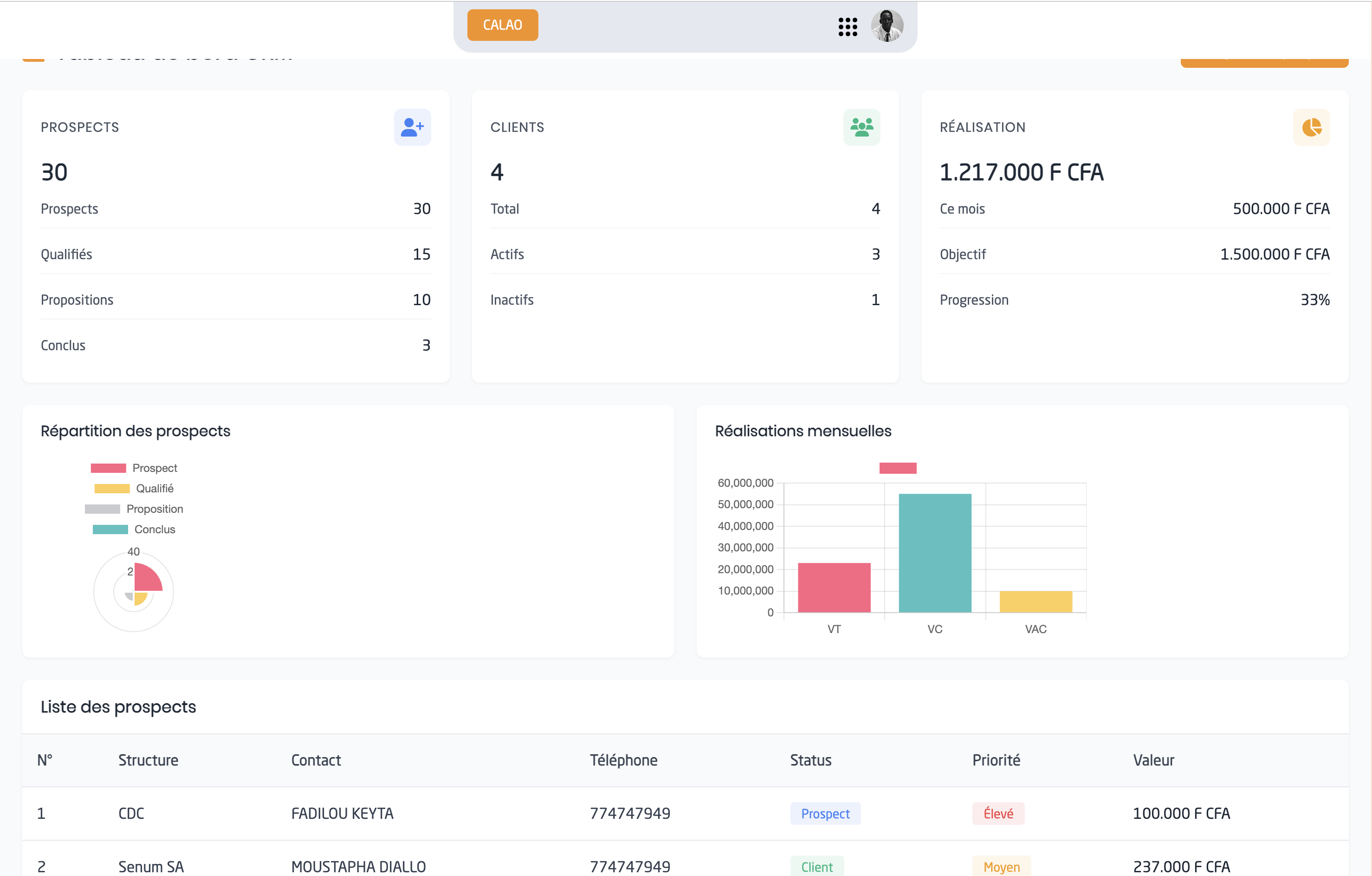 Dashboard CRM