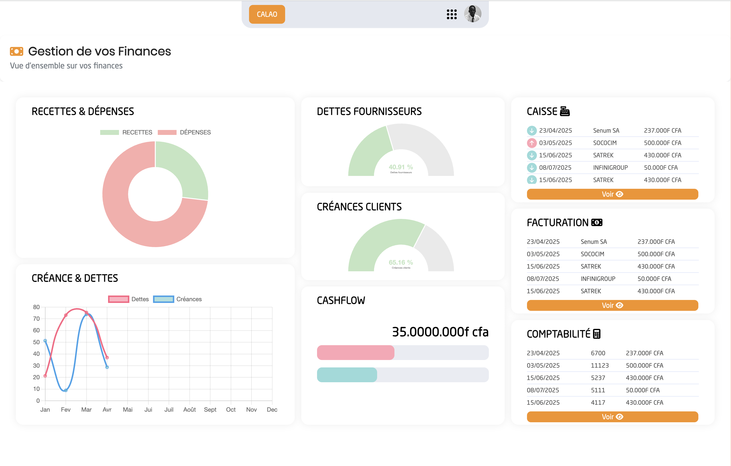 Dashboard Finance