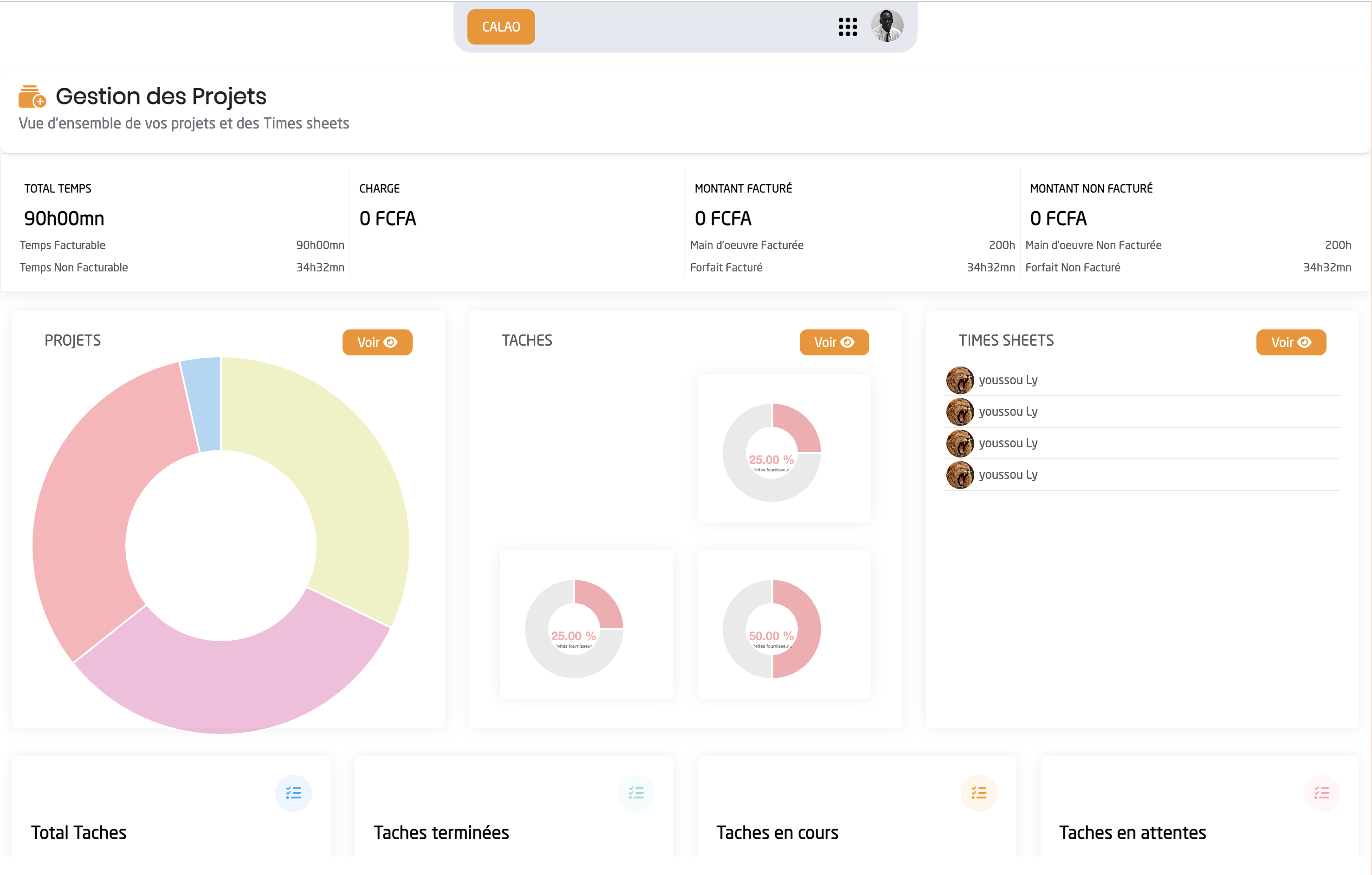Dashboard Projets